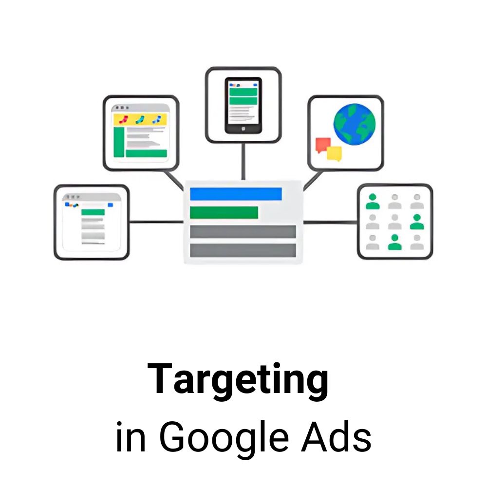 Targeting in Google Ads